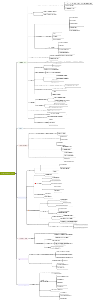 Ponto gramatical de nível 1