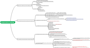 Princípios básicos de marketing