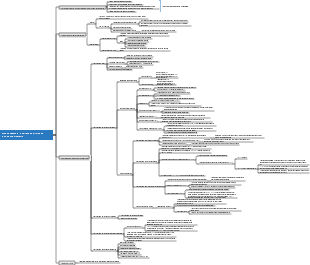 Monitoramento e aplicação clínica da função respiratória