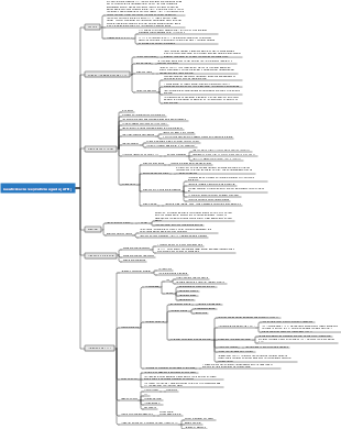 insuficiência respiratória aguda (AFR)