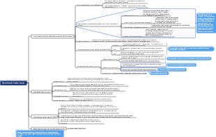 Funções e tarefas do treinador