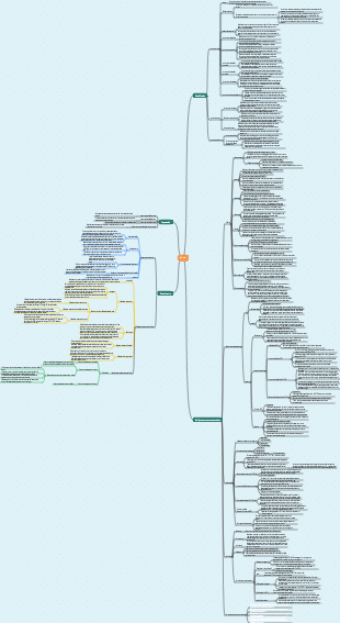 Farmácia - Comprimidos