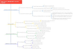 Como fazer o planejamento anual do negócio