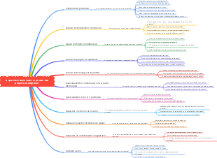 O que você deve fazer se aceitar um projeto incompleto