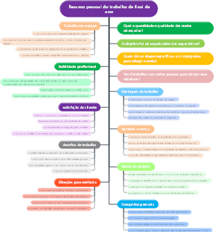Resumo pessoal do trabalho de final de ano