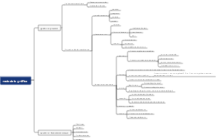 raciocínio gráfico