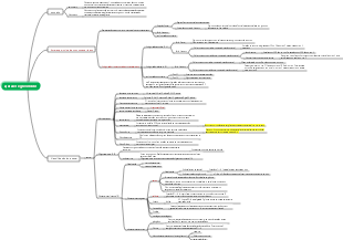 Açúcares e Glicosídeos de Química Medicinal Natural - Visão Geral, Configuração e Classificação