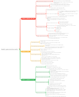 Caminhos para aumentar a receita