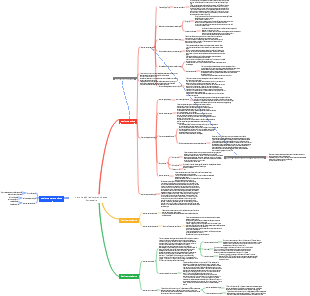 História da Arquitetura Chinesa e Estrangeira