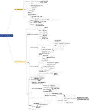Fisiopatologia - Distúrbios do metabolismo da água e dos eletrólitos