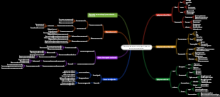 Diagrama da estrutura do equipamento da usina termelétrica