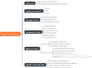 Ideias de operação Douyin