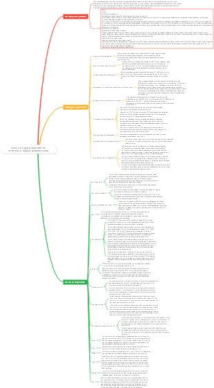 Serviço de gerenciamento de certificados digitais Alibaba Cloud