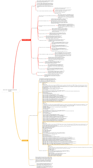 Serviço de criptografia em nuvem Alibaba