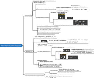 Correlação linear e análise de regressão