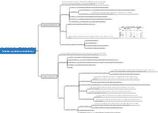 Tabelas e gráficos estatísticos
