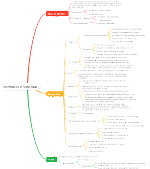 Literatura da Dinastia Yuan