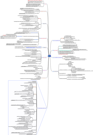 Notas de leitura de Cidade sitiada