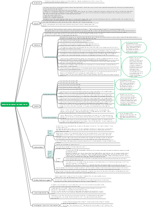 Método de ideias de ouro de TI