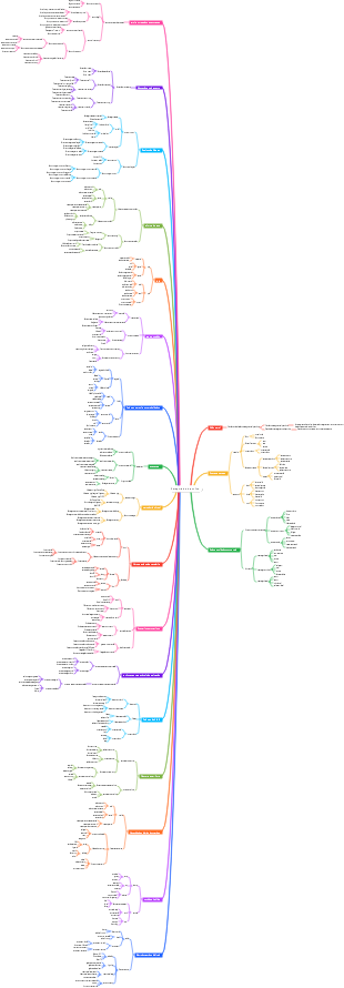 Categoria de loja online