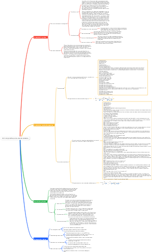 Teste de penetração na nuvem Alibaba