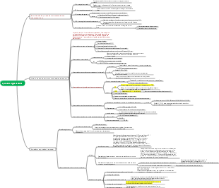 Determinação, extração e isolamento de estrutura de açúcares e glicosídeos de química medicinal natural