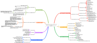 Diagrama de arquitetura funcional do sistema de informação de recursos humanos
