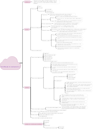 Identificação de medicamentos