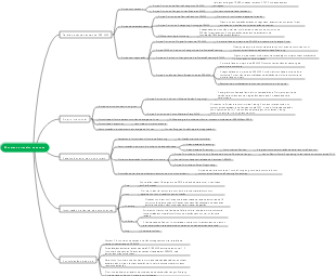 Análise do trabalho de vendas