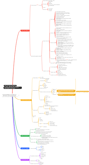 Responsabilidades do trabalho da enfermeira dentária (estudo)