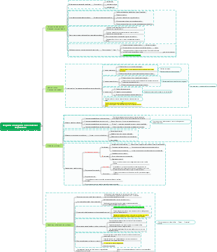Qualidade abrangente dos recursos de ensino do ensino secundário