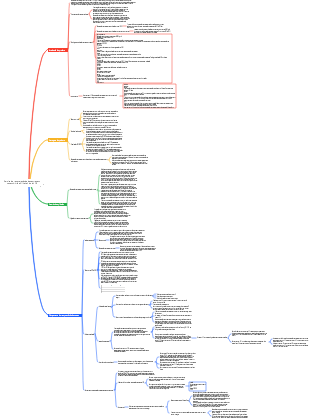 Serviço de recuperação de desastres em nuvem híbrida Alibaba Cloud HDR