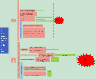 21 dias para contra-atacar a vida – os primeiros dois dias