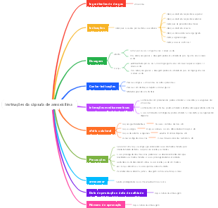 Instruções da cápsula de amoxicilina