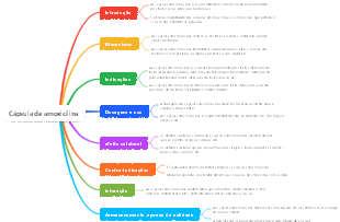 Cápsula de amoxicilina