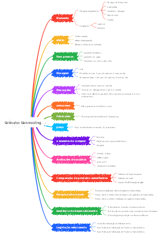 Grânulos Ganmaoling