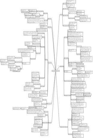 sistema respiratório