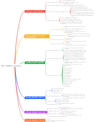 Base de avaliação de conformidade