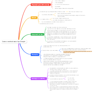 Como construir uma loja Douyin