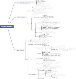 Patologia – Distúrbios do Sistema Linfático