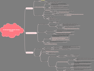 Patologia – Sistema Reprodutivo Feminino e Doenças da Mama