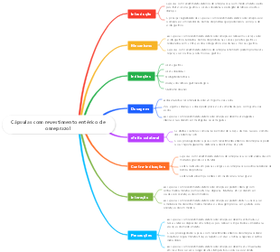 Cápsulas com revestimento entérico de omeprazol