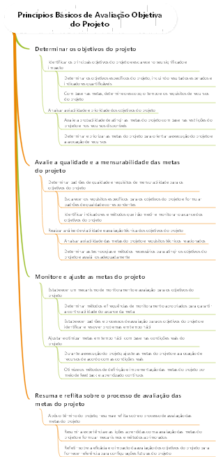 Princípios Básicos de Avaliação Objetiva do Projeto