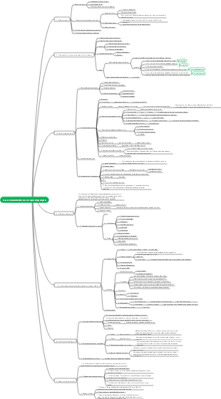 5. Gerenciamento do escopo do projeto