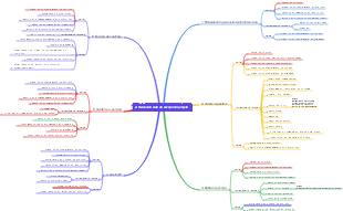 2. Gerenciamento do escopo do projeto