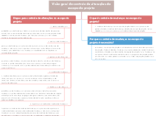 Visão geral do controle de alterações do escopo do projeto
