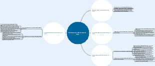 Ferramentas de revisão do escopo do projeto