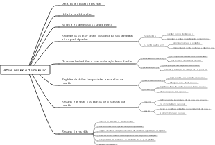 Ata e resumo da reunião