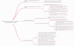 A diferença entre operações de produto e gerenciamento de equipe