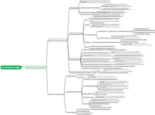Gerenciamento de equipe - Capítulo 1 Visão geral da equipe